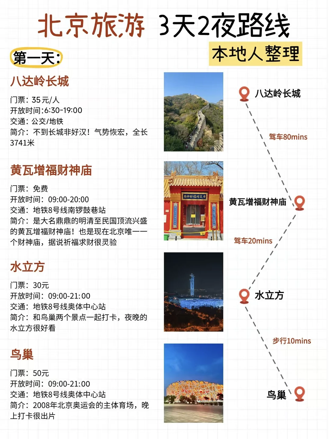 北京景点地图,附旅游攻略!