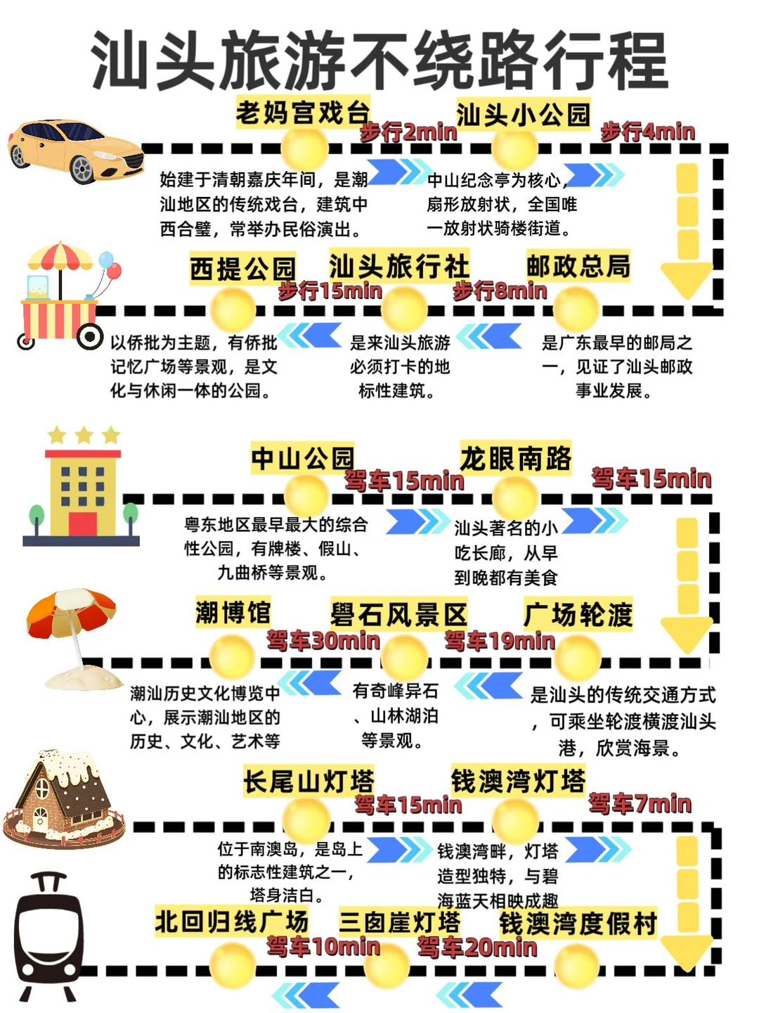 本J人对自己整理的汕头旅游攻略甚是满意😅