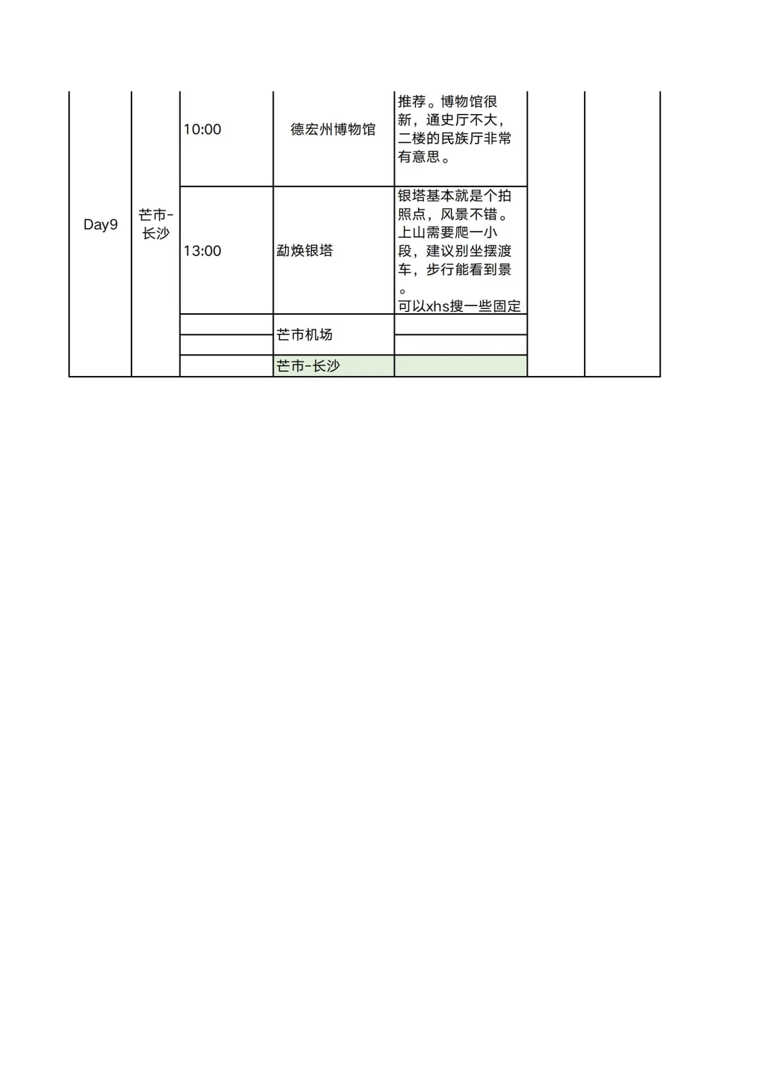 国庆云南八天游🔥J人朋友的旅行攻略绝了‼️