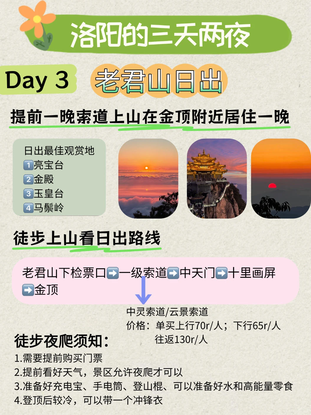 📍洛阳｜强烈建议❗去洛阳玩先看眼这个