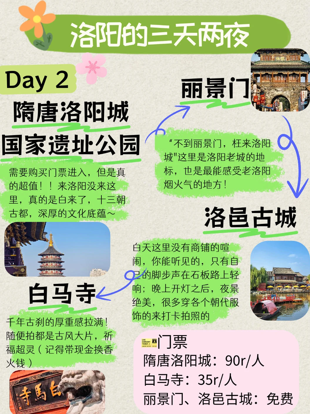 📍洛阳｜强烈建议❗去洛阳玩先看眼这个
