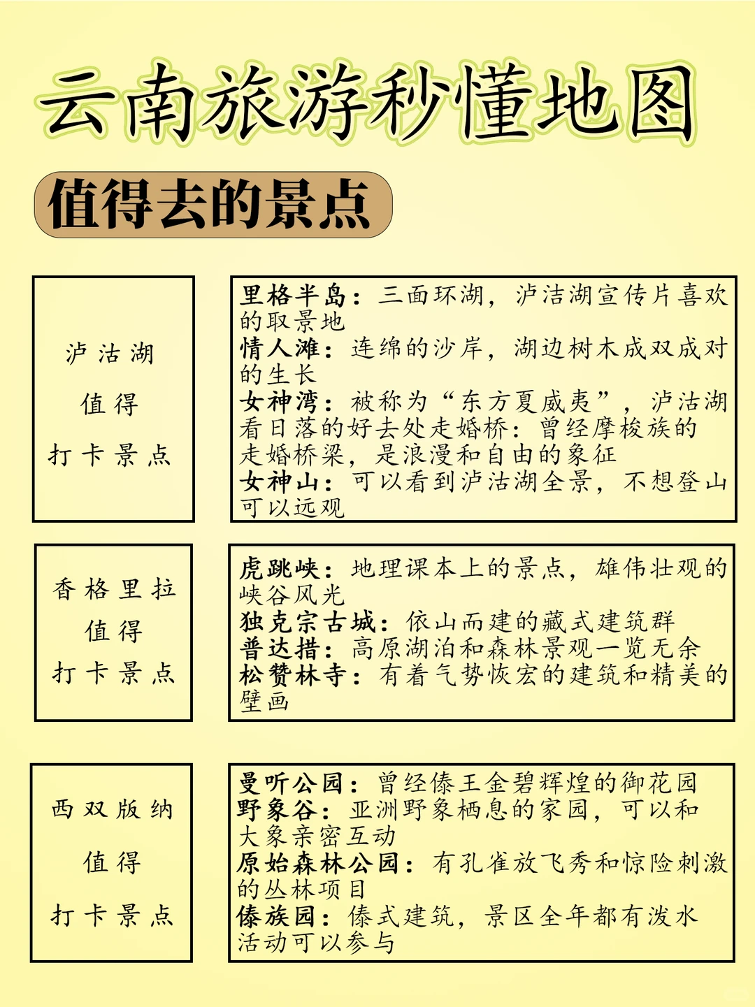 一张图秒懂云南旅游熬夜整理的打卡线路点赞