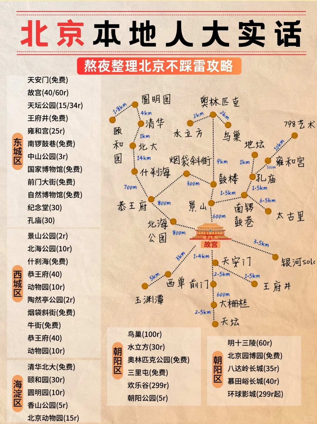 11-12月来北京玩的！别怪我没提前告诉你🌟