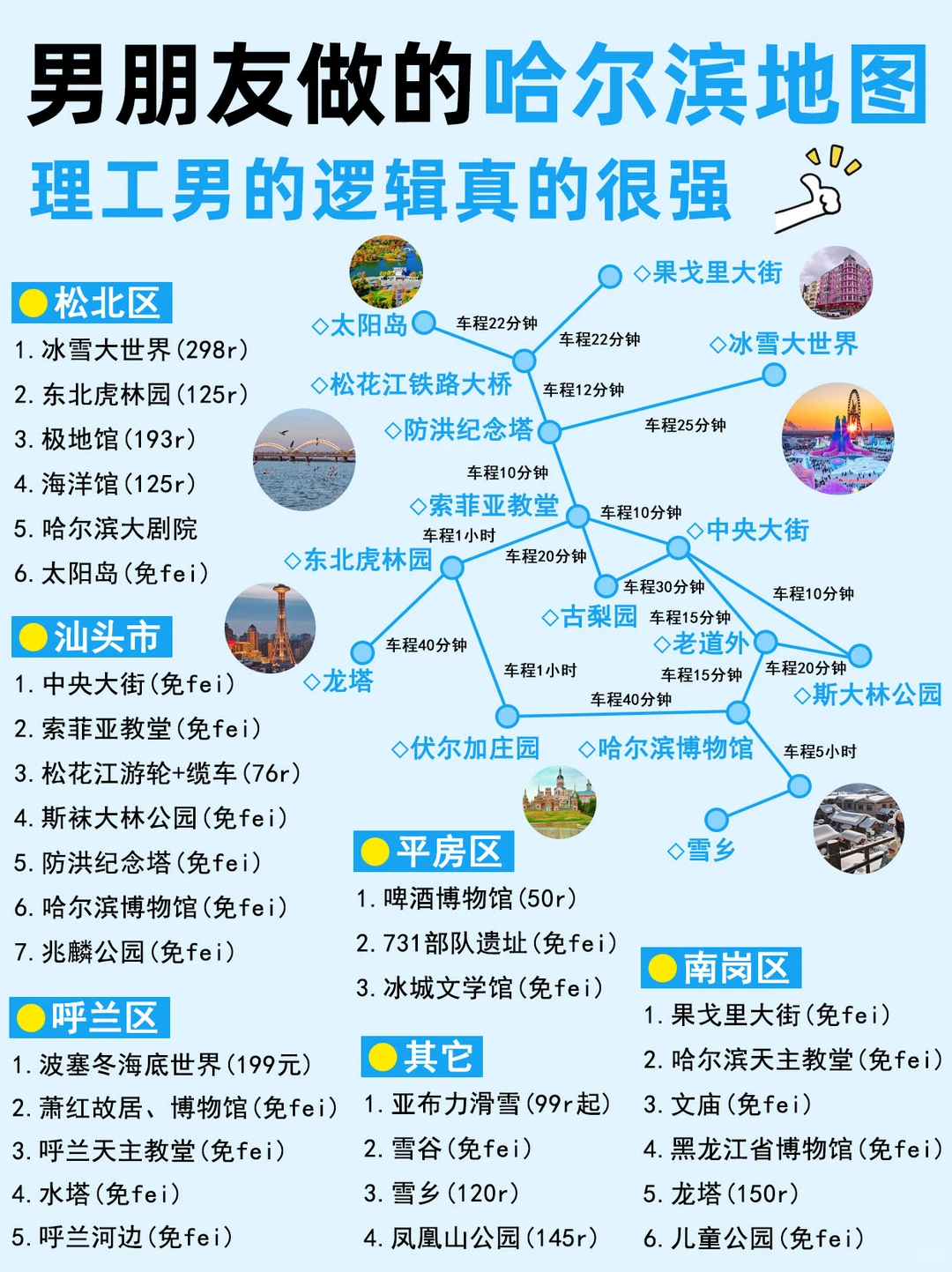 男朋友做的哈尔滨旅游攻略,理工男真的很强