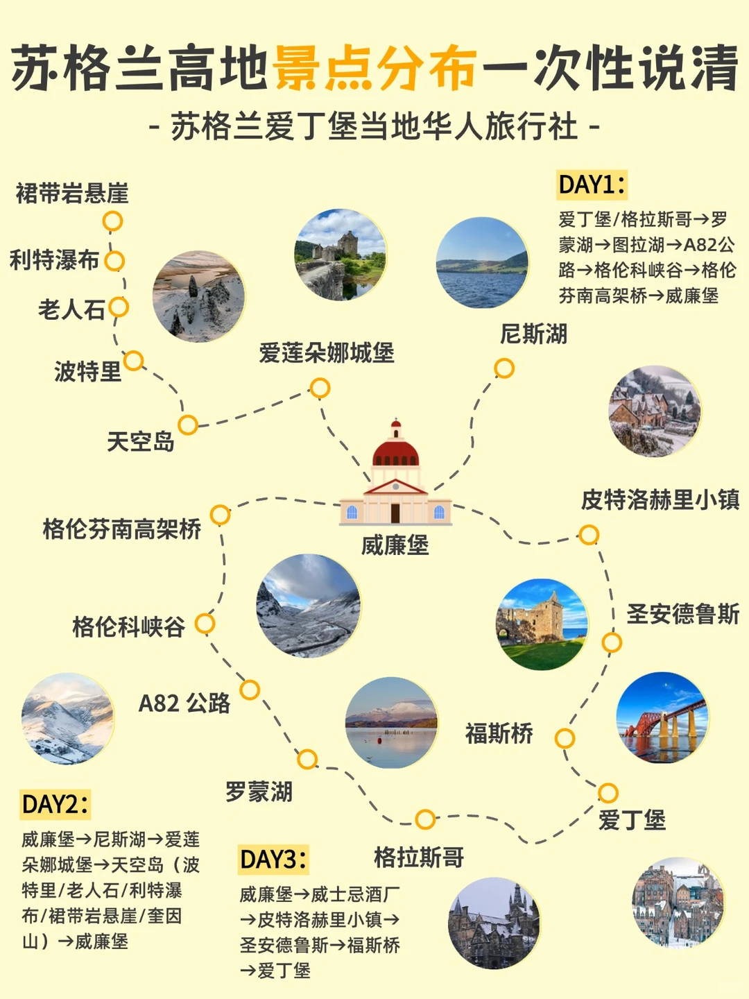 苏格兰高地景点分布一次性说清楚