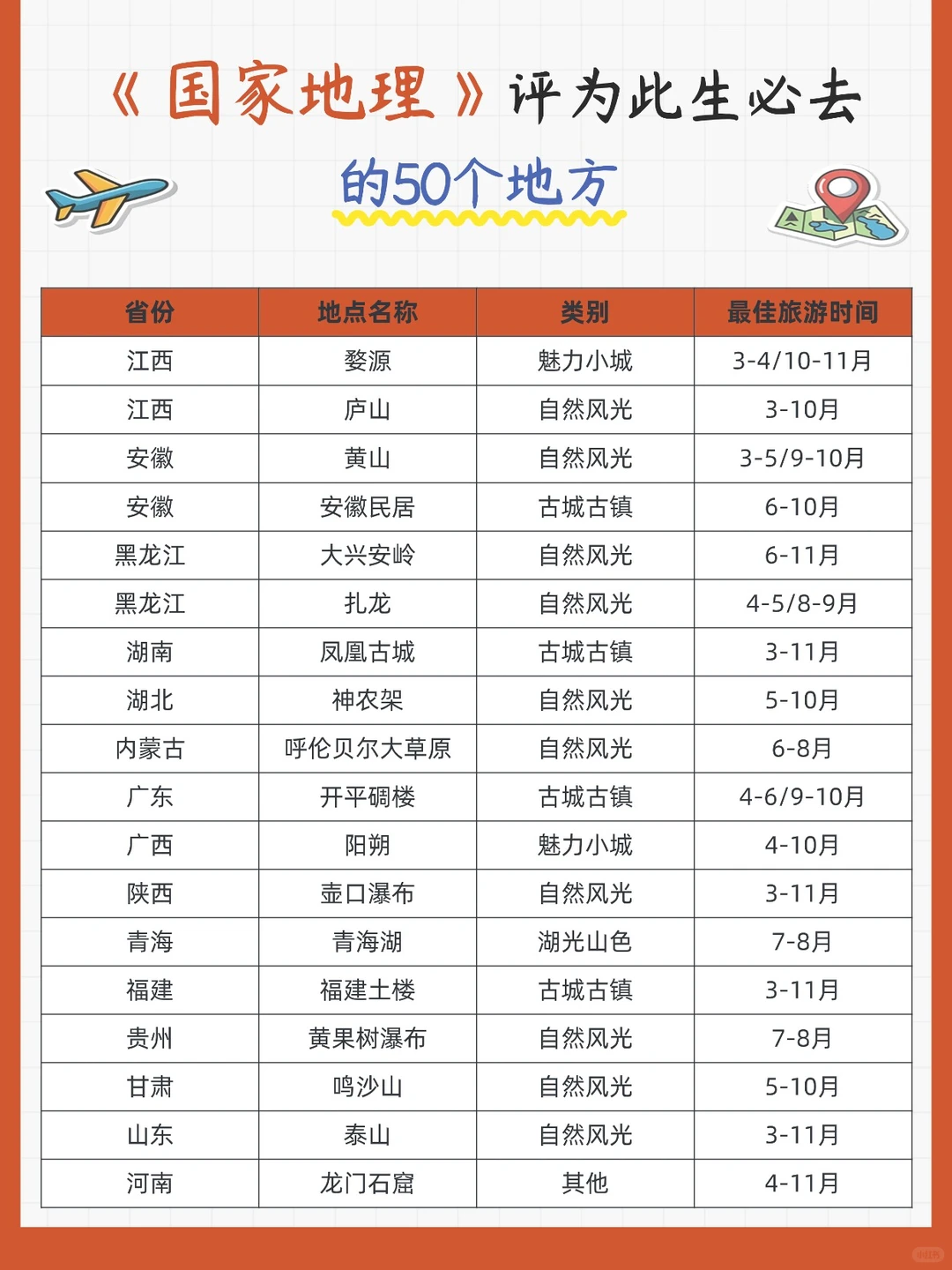 《国家地理》中国必去50地终极打卡指南