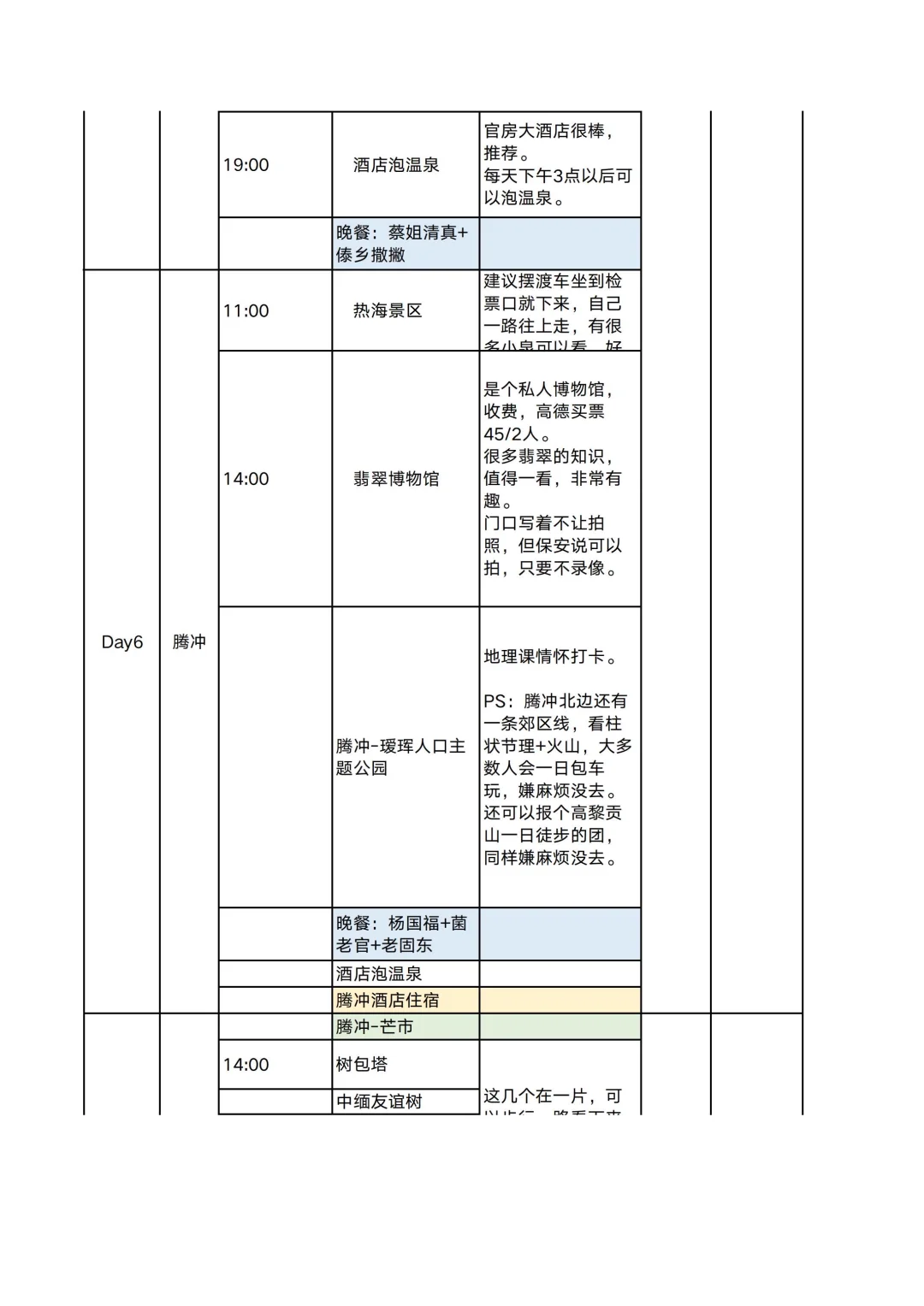 国庆云南八天游🔥J人朋友的旅行攻略绝了‼️