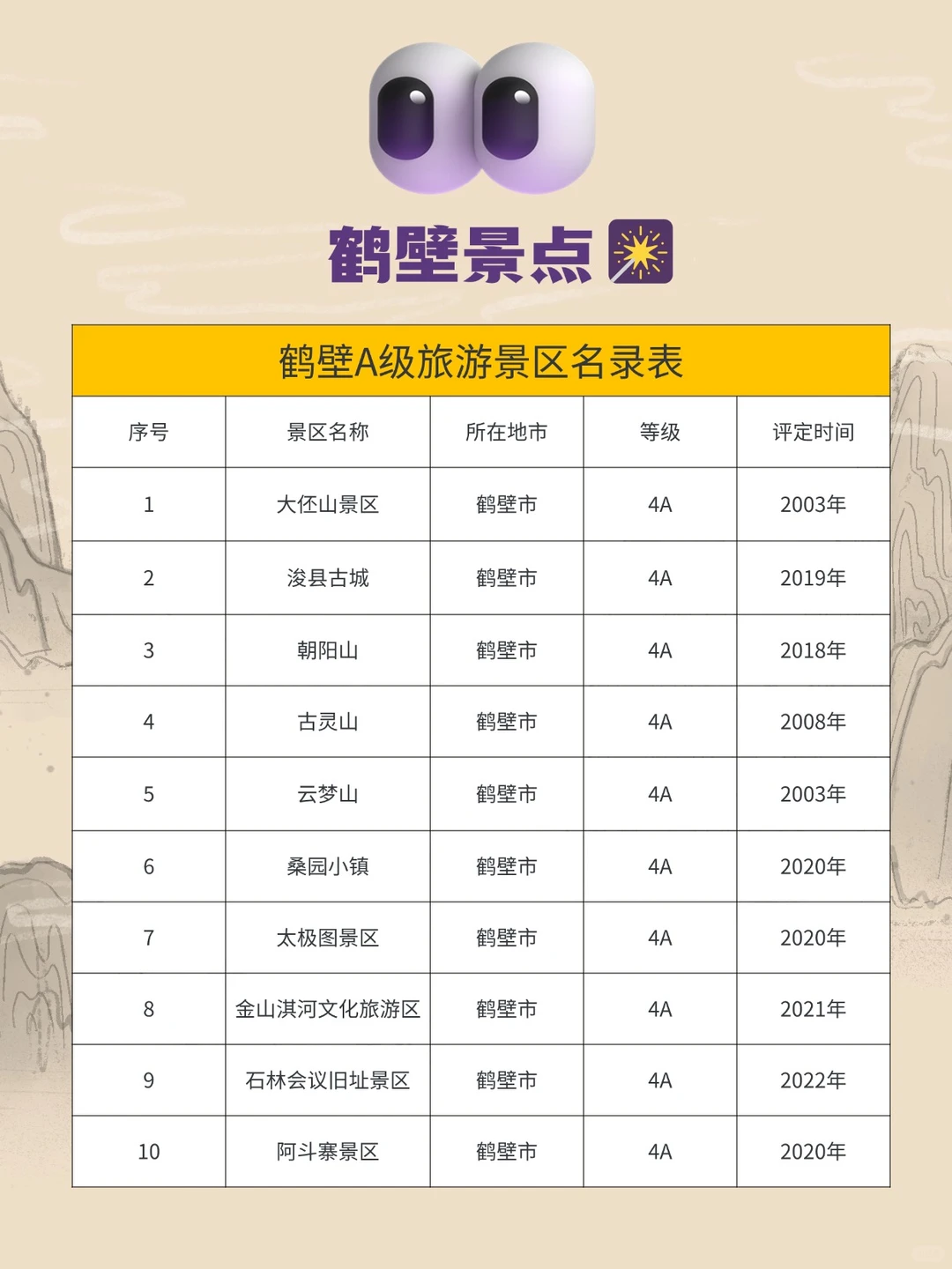 🌟 鹤壁A级景区超全指南🌟欢迎点赞收藏