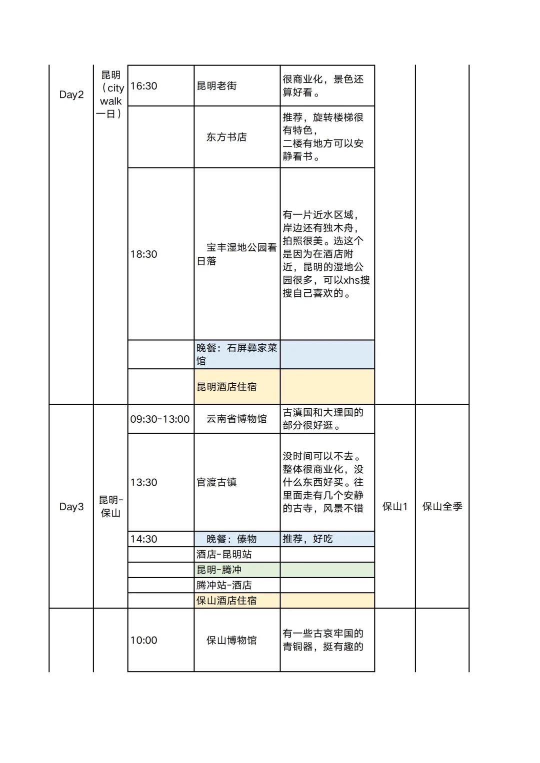 国庆云南八天游🔥J人朋友的旅行攻略绝了‼️