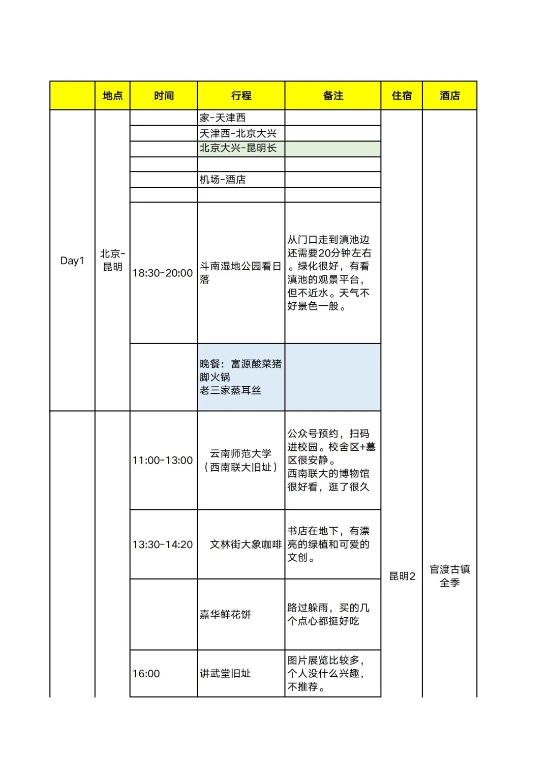国庆云南八天游🔥J人朋友的旅行攻略绝了‼️