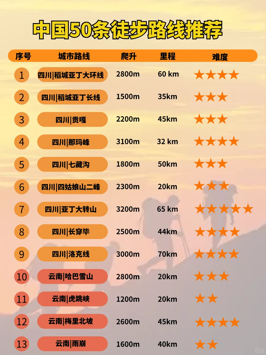中国50条经典徒步线路推荐