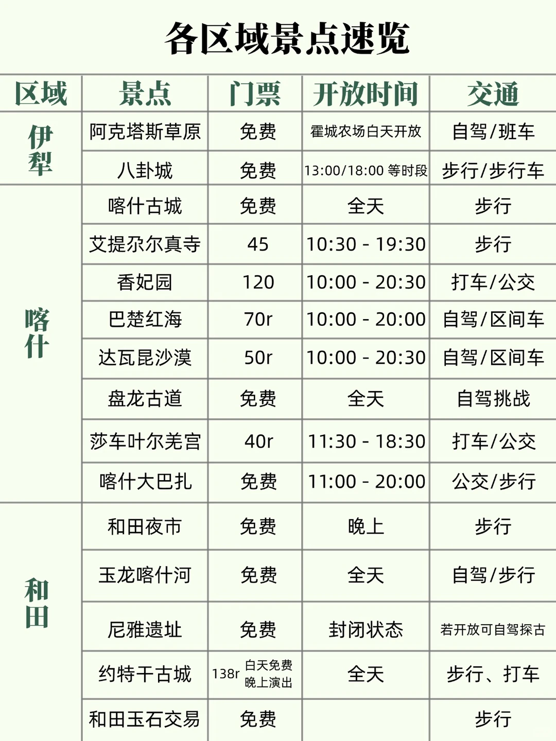 新疆旅游懒人攻略🔥看这一篇就够了！