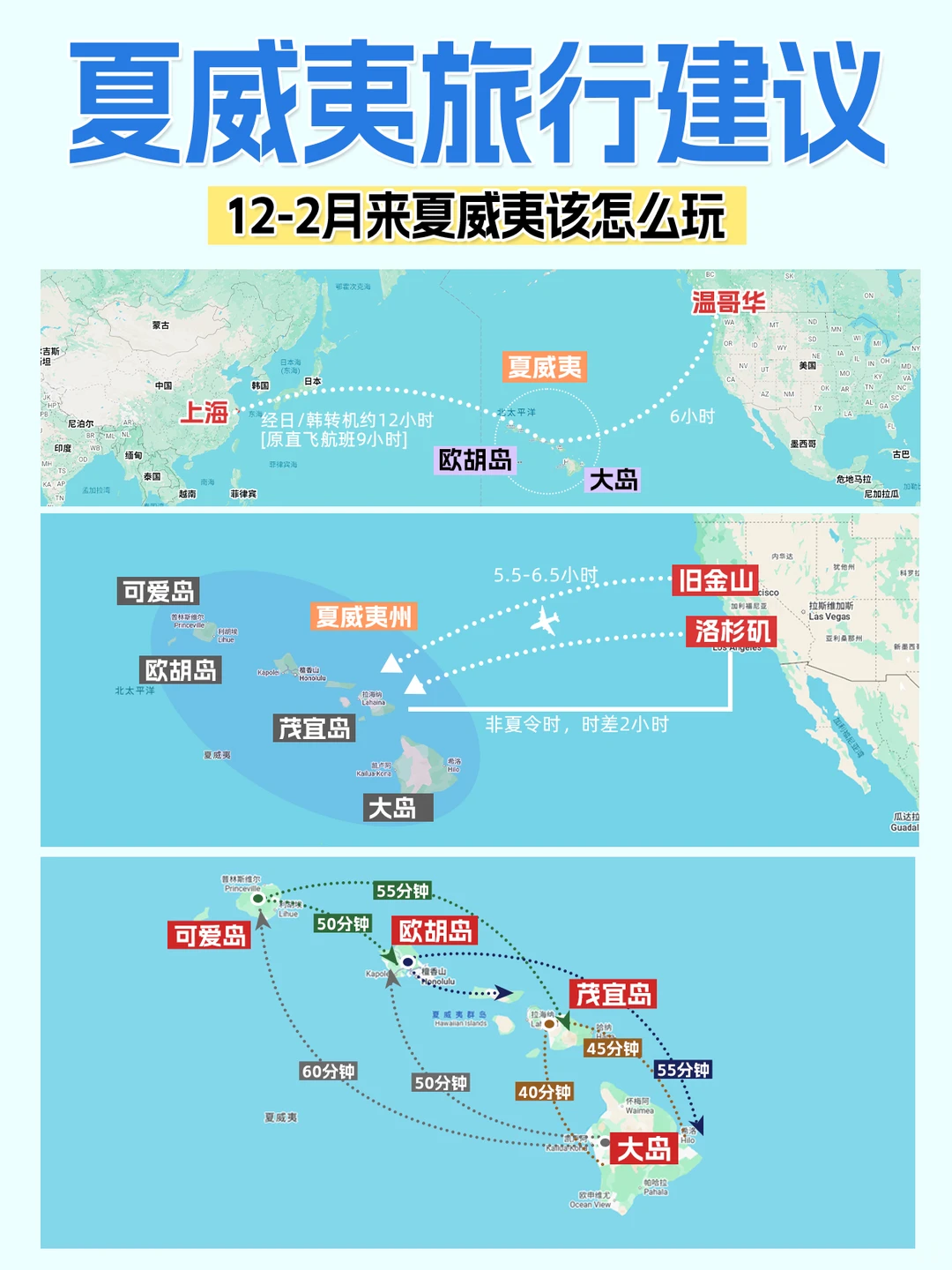 夏威夷旅游必打卡景点攻略🏴☠️看这篇够了