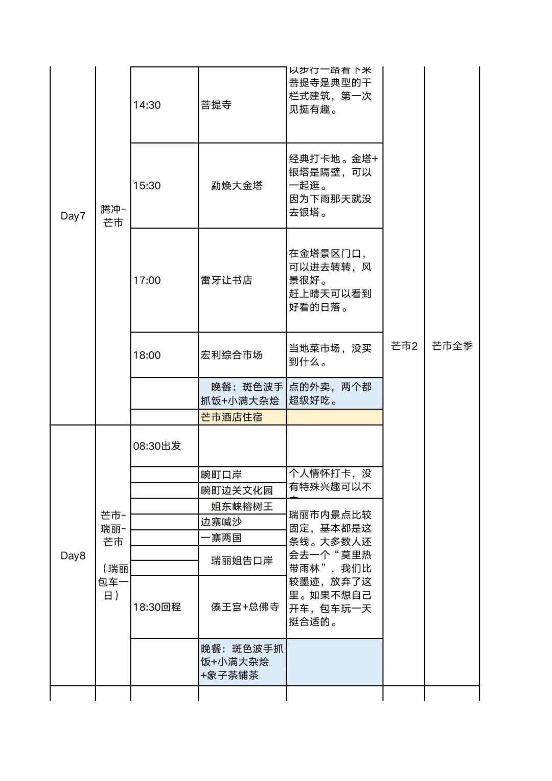 国庆云南八天游🔥J人朋友的旅行攻略绝了‼️