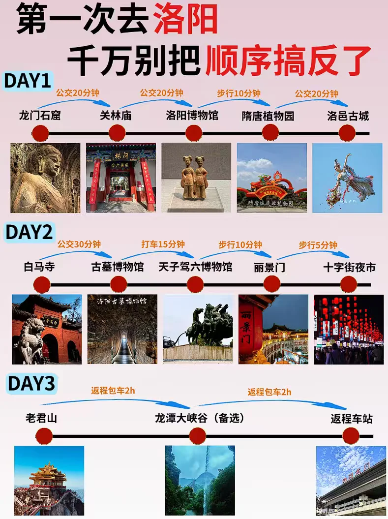 洛阳3天2晚保姆级攻略,不绕路&性价比之王