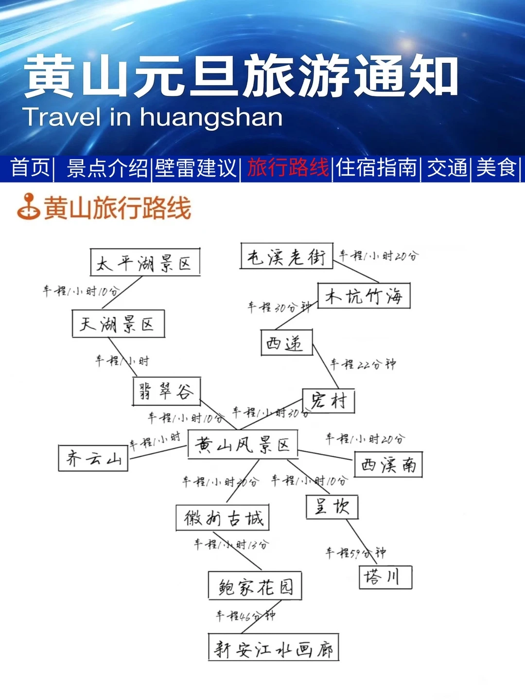 黄山刚发布的旅游通知‼️幸好提前看到了