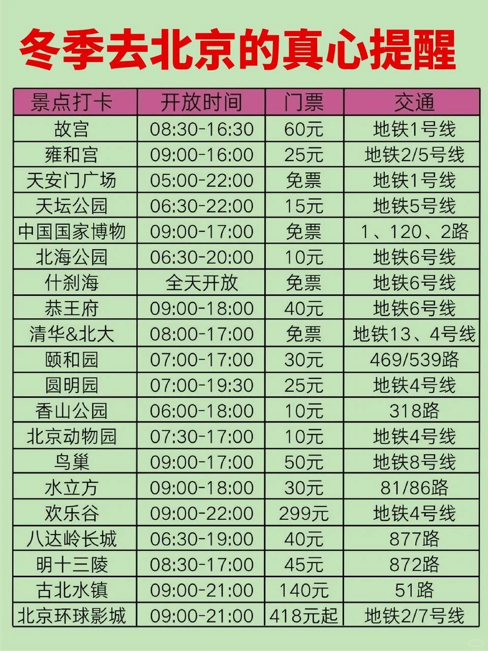 11 - 12 月去北京旅游❌不看血亏