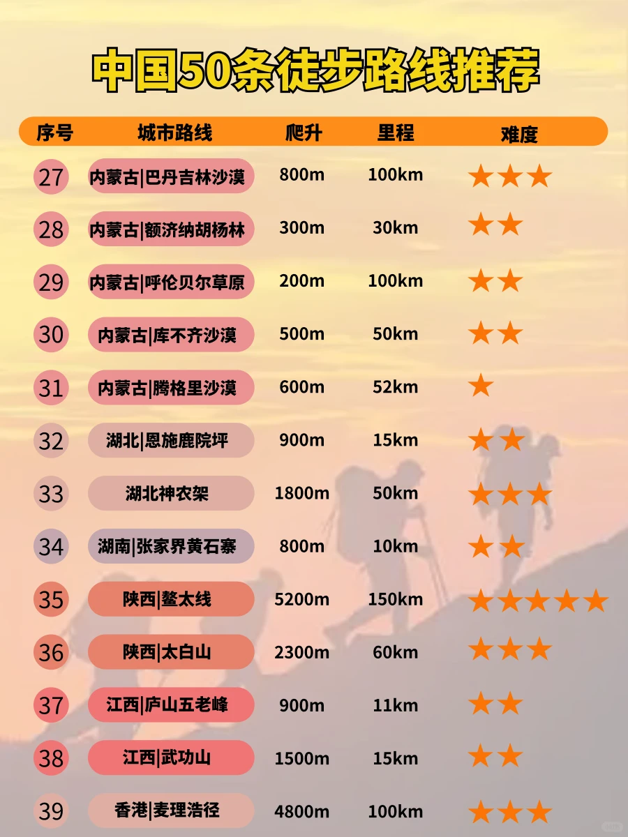 中国50条经典徒步线路推荐