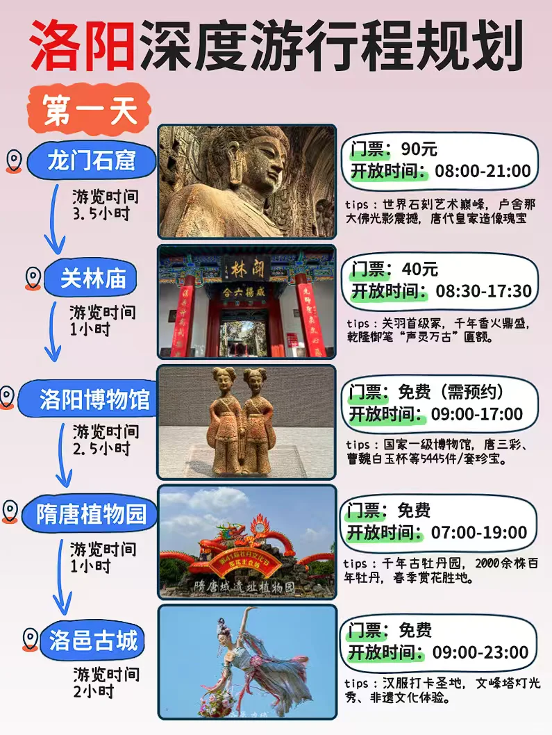 洛阳3天2晚保姆级攻略,不绕路&性价比之王