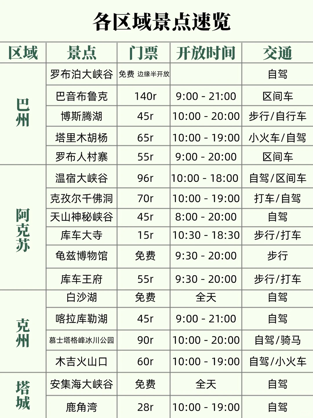 新疆旅游懒人攻略🔥看这一篇就够了！