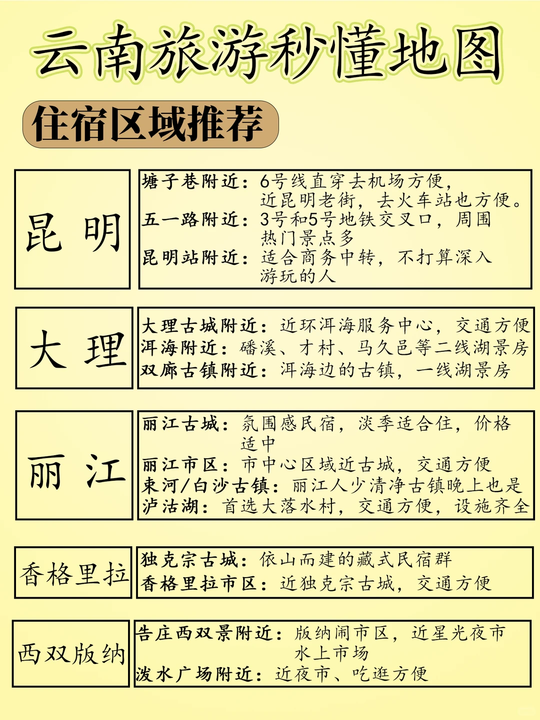 一张图秒懂云南旅游熬夜整理的打卡线路点赞