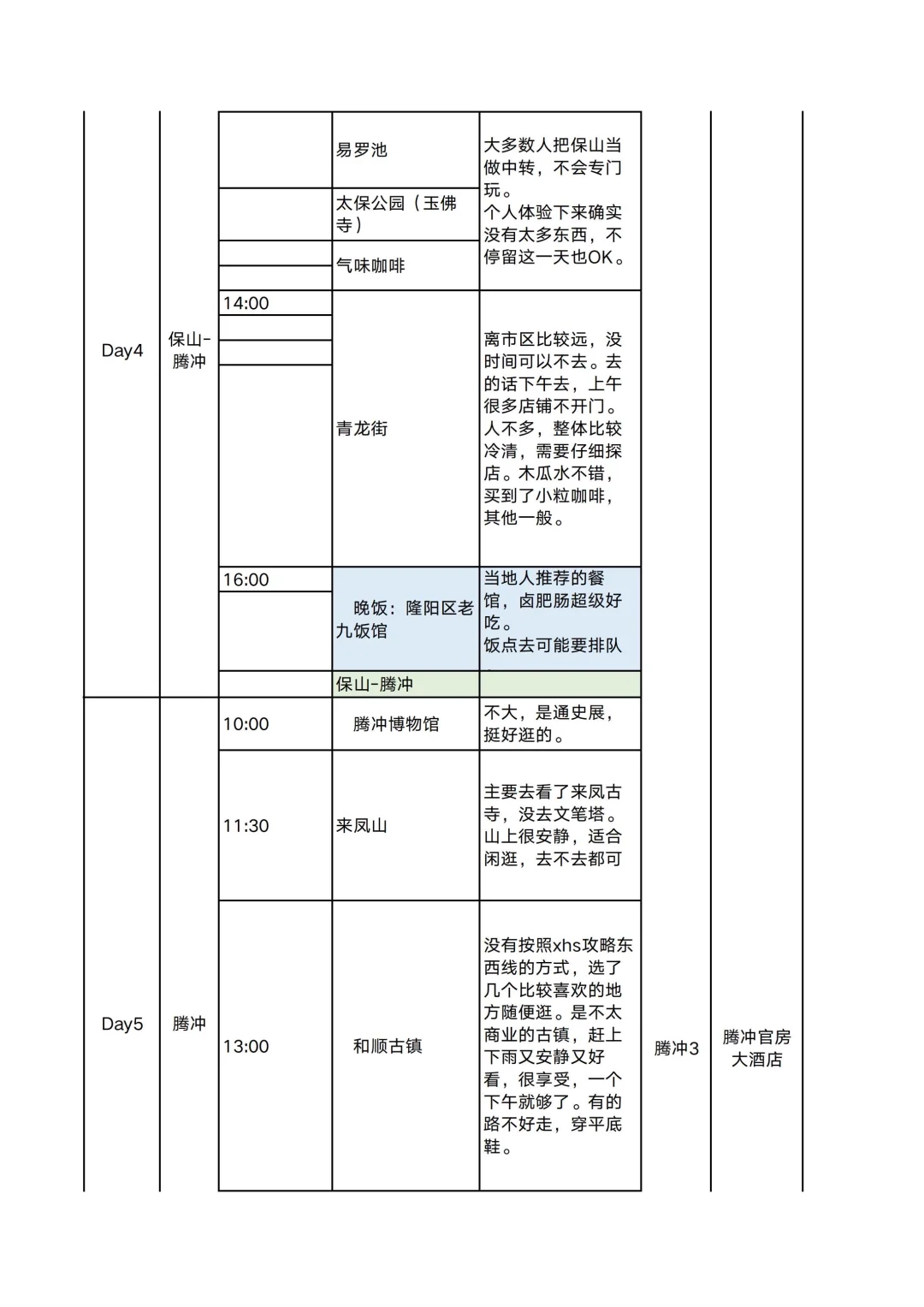 国庆云南八天游🔥J人朋友的旅行攻略绝了‼️