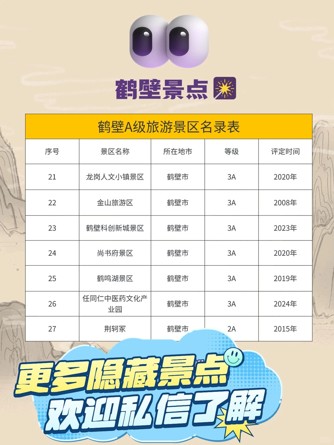 🌟 鹤壁A级景区超全指南🌟欢迎点赞收藏