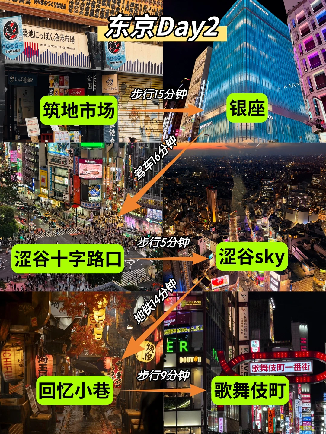 被J人闺蜜做的东京旅游攻略震惊了🤯好详细