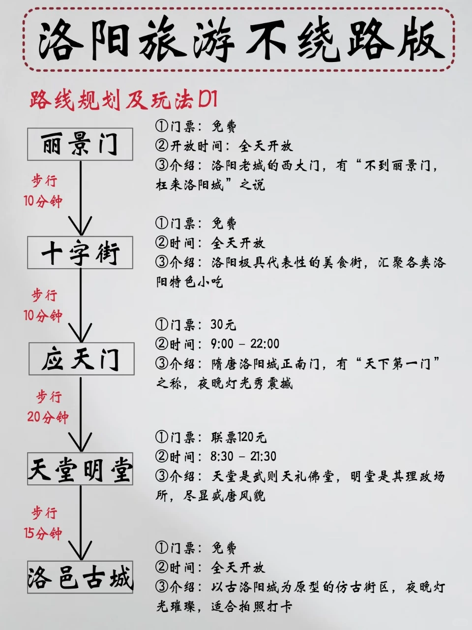 洛阳三天两晚｜不绕路攻略直接抄🔥 来洛阳玩