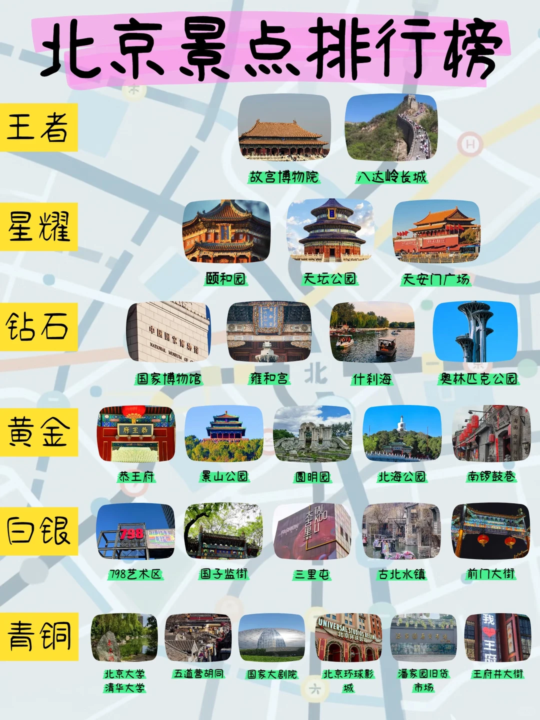 北京景点段位榜|照着玩不踩雷💯