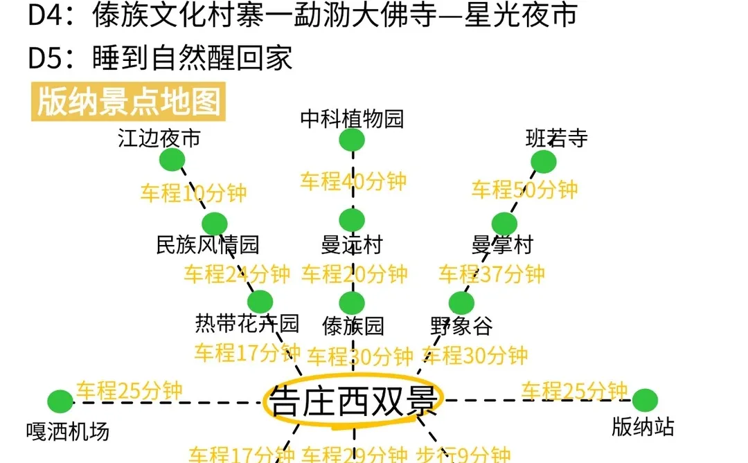 来了西双版纳才知道之前看的攻略有多吓人