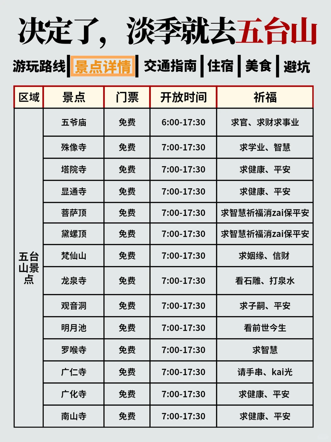 五台山2天1晚旅游攻略，实在攻略认真看完！