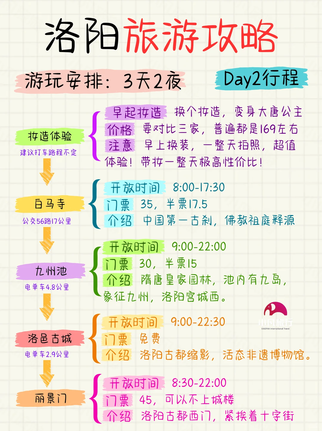 熬夜整理😭洛阳3天2夜保姆级旅游攻略!