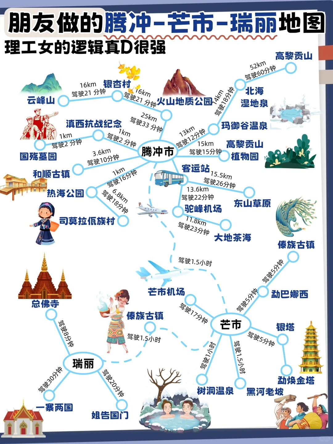 腾冲｜芒市｜瑞丽6天5晚✅看这一篇就够了
