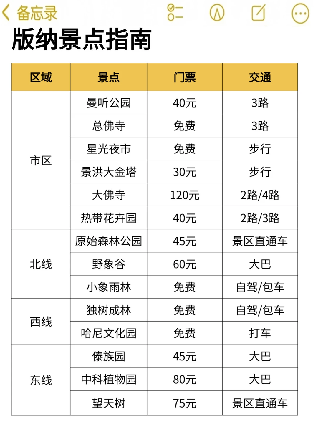 来了西双版纳才知道之前看的攻略有多吓人