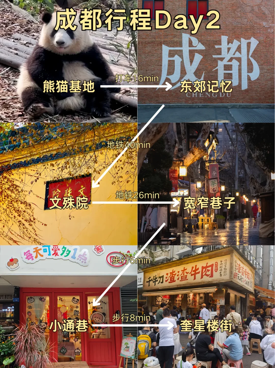 来成都，这样玩