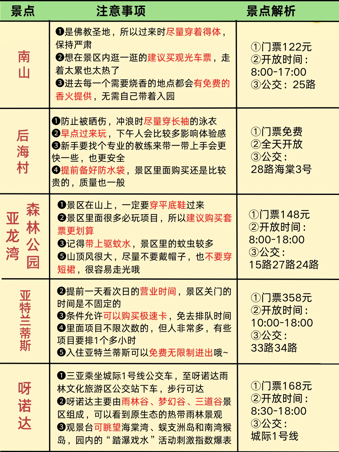 三亚本地人整理的游玩攻略 快来抄作业