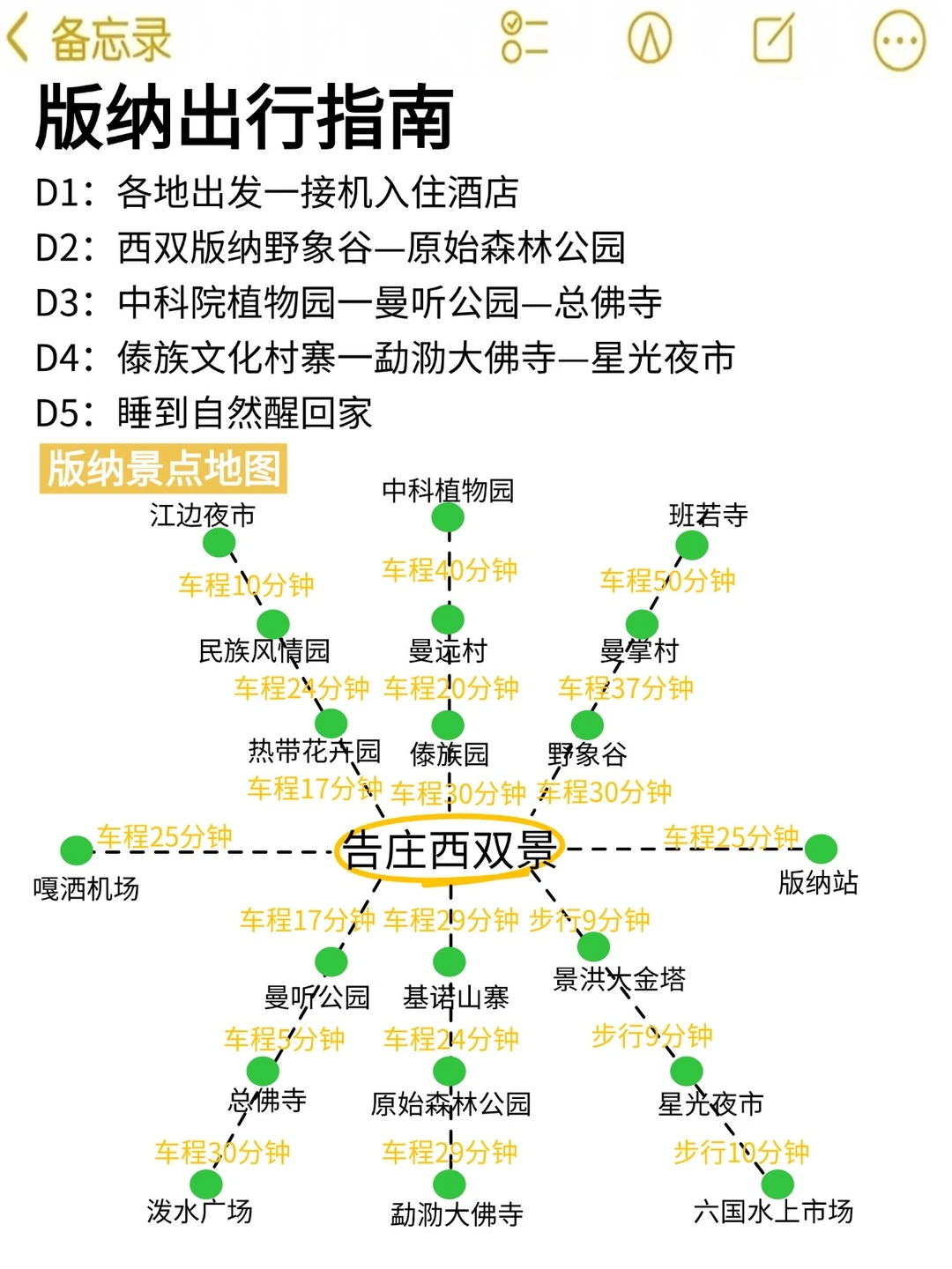来了西双版纳才知道之前看的攻略有多吓人
