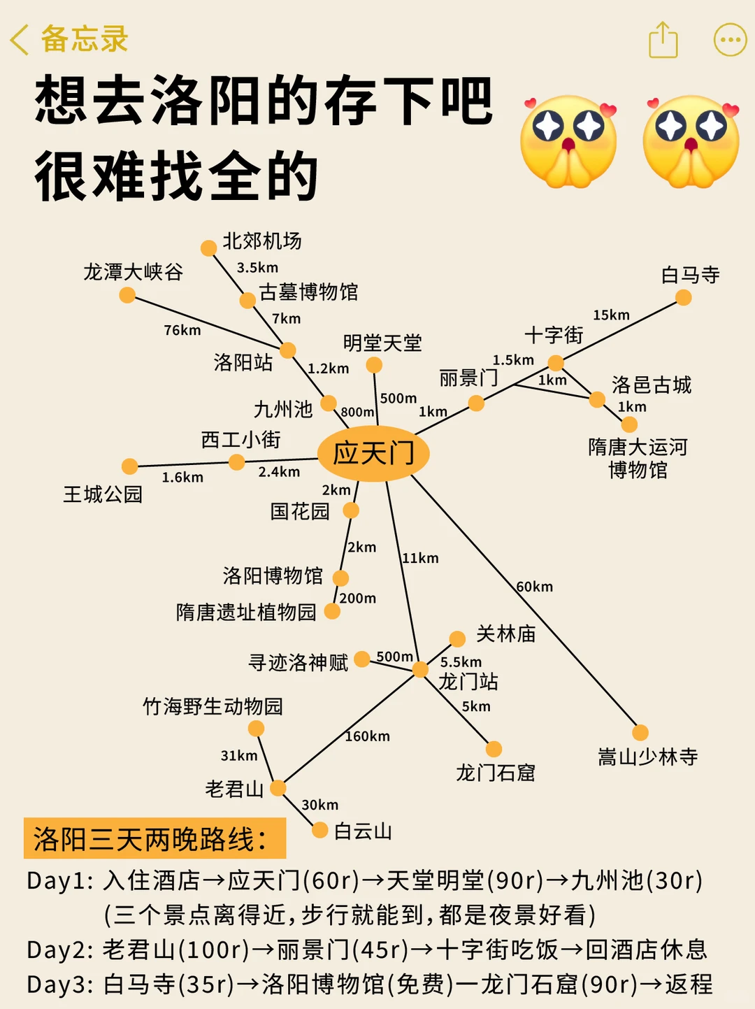 洛阳旅游攻略🔥洛阳保姆级的旅行建议✅