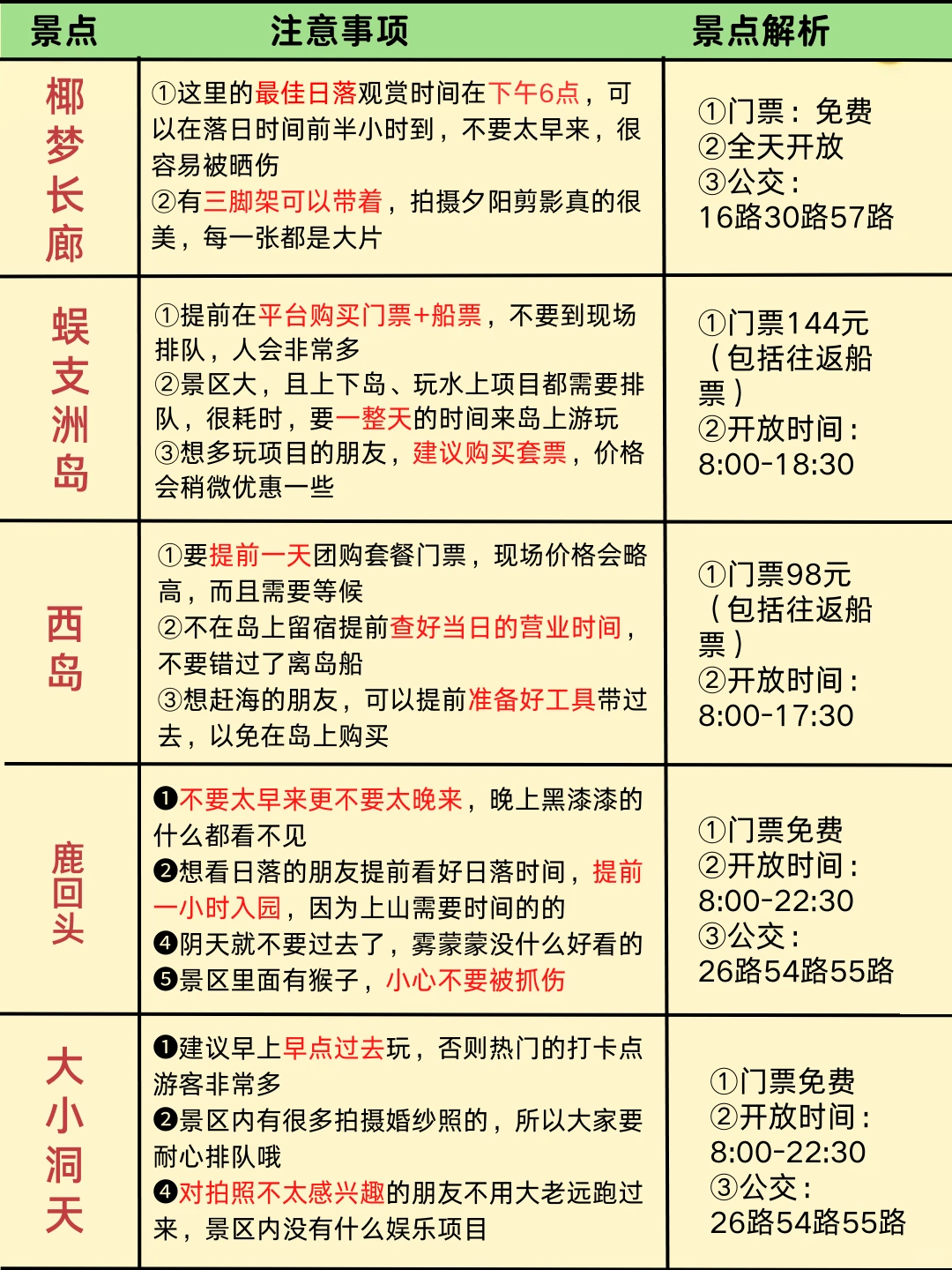 三亚本地人整理的游玩攻略 快来抄作业