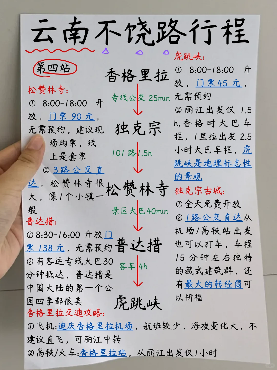 第一次去云南的不绕路行程