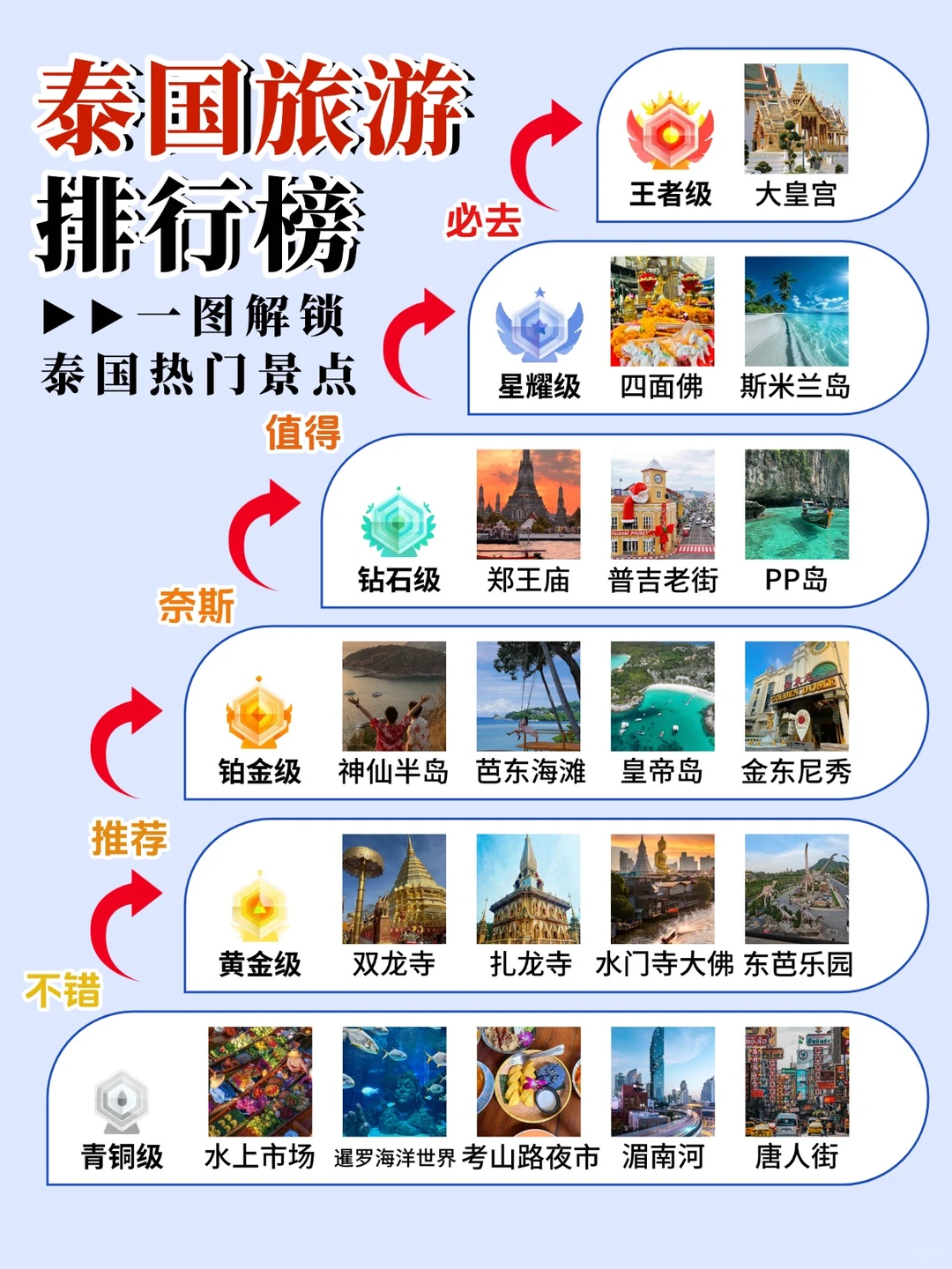 ✨泰国旅游景点排行榜🔥这些地方可冲！