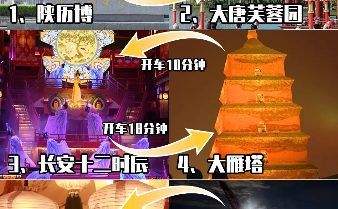 秋假❓西安3天2晚天花板级攻略❗抄作业