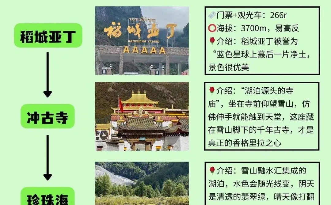 一图看懂四川周边游🗺️👉懒人必备！别玩反了
