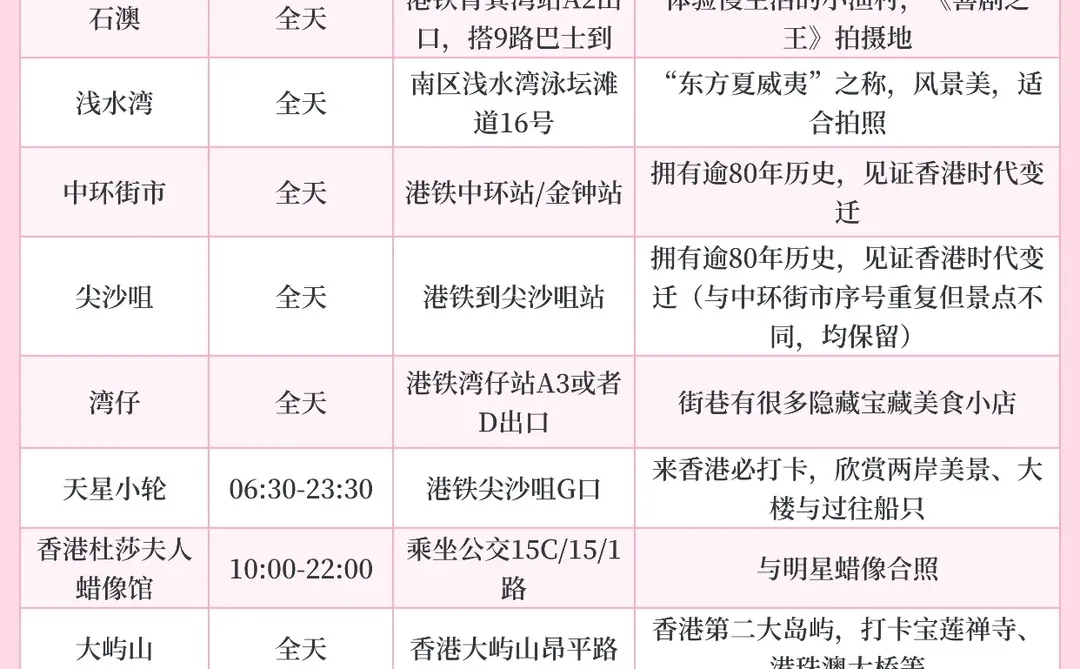 香港暴走全攻略｜必打卡景点清单