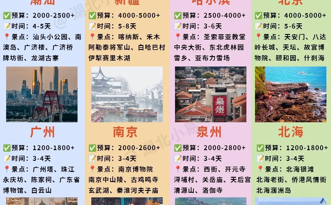 12-2月必去旅行地推荐！你去过几个？