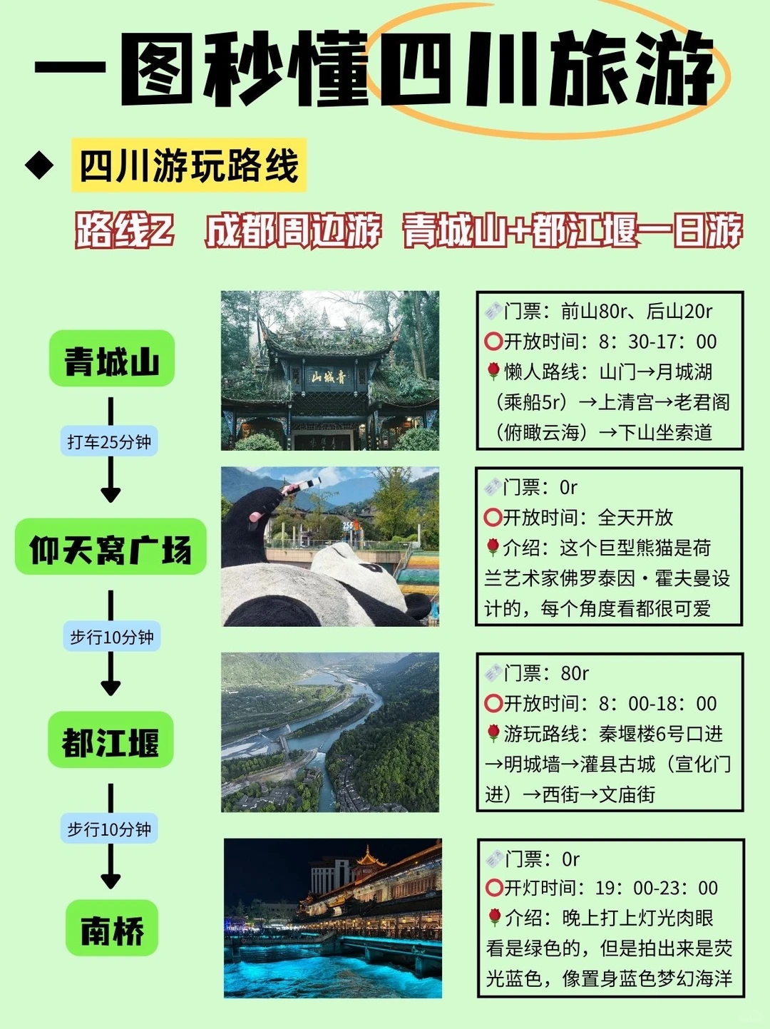 一图看懂四川周边游🗺️👉懒人必备!别玩反了