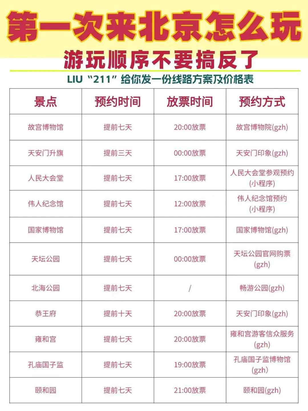 来北京按 “环线玩” 省时省力还省钱💯