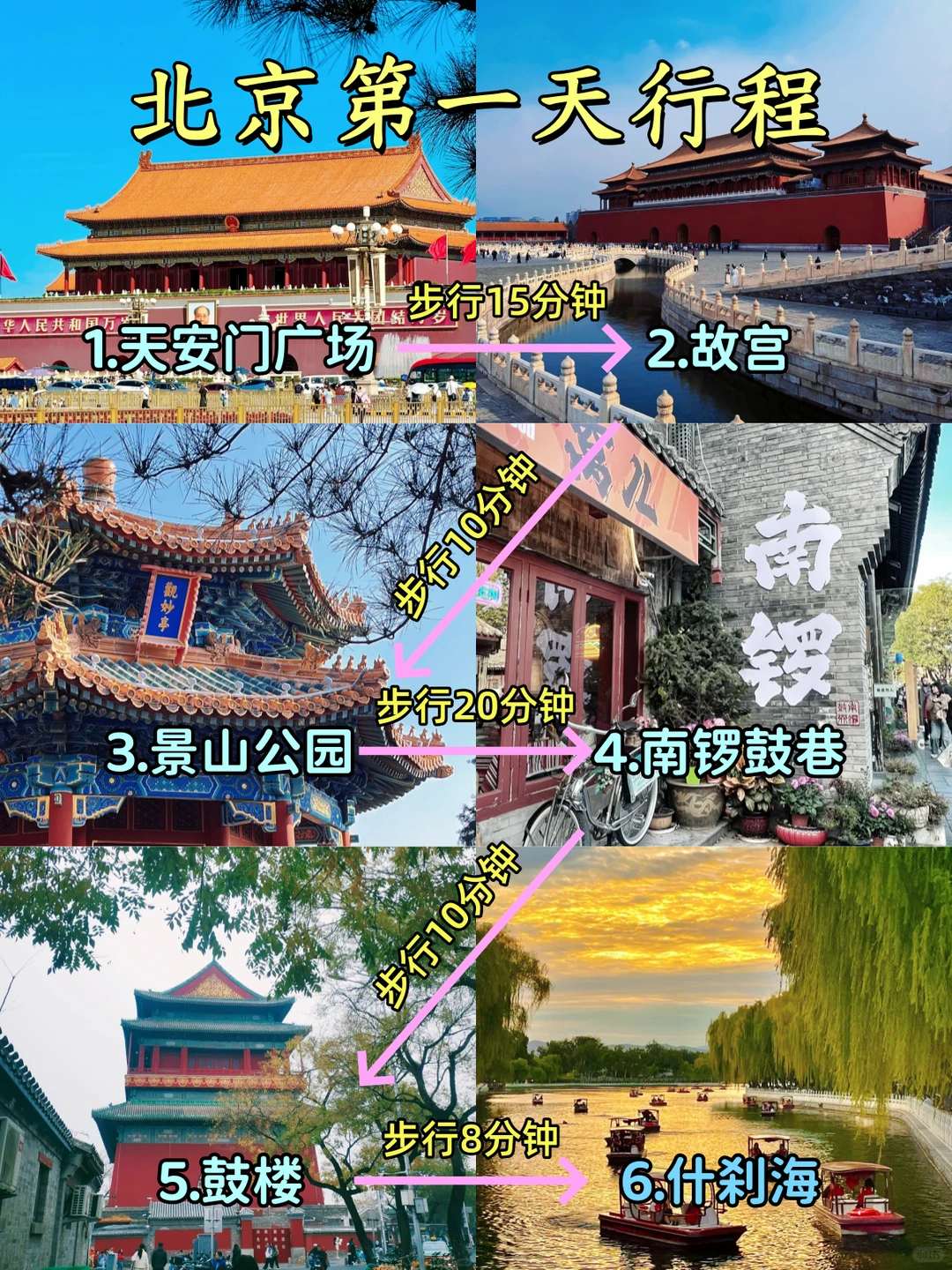 懒人版北京旅游线路及景点预约指南来啦🥰