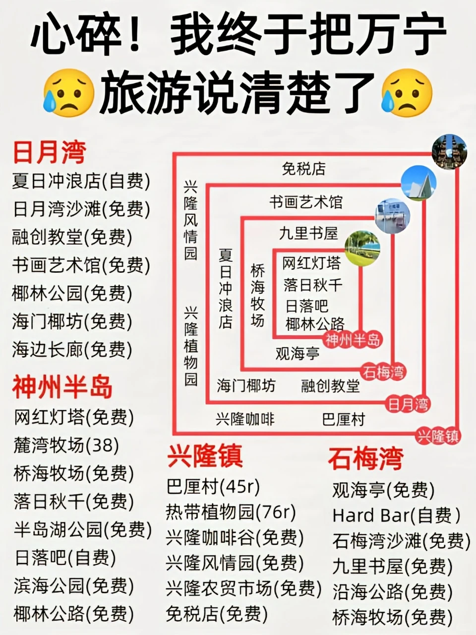 12-1🈷️来万宁怎么玩更爽❓超全避雷攻略